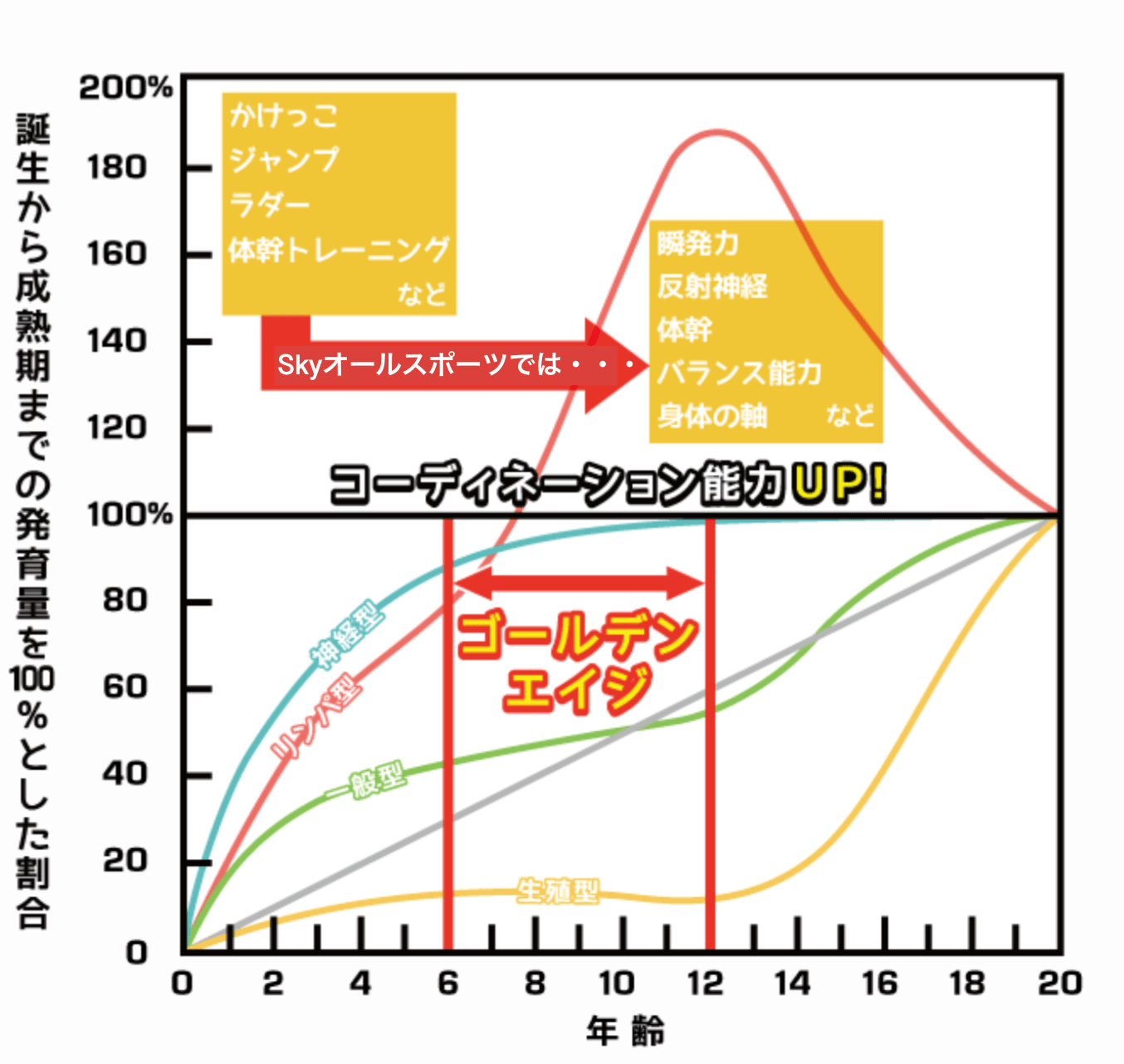 クロススポーツクラブ