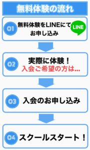 クロススポーツクラブ チーム活動