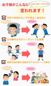 クロススポーツクラブ 自立指導の様子
