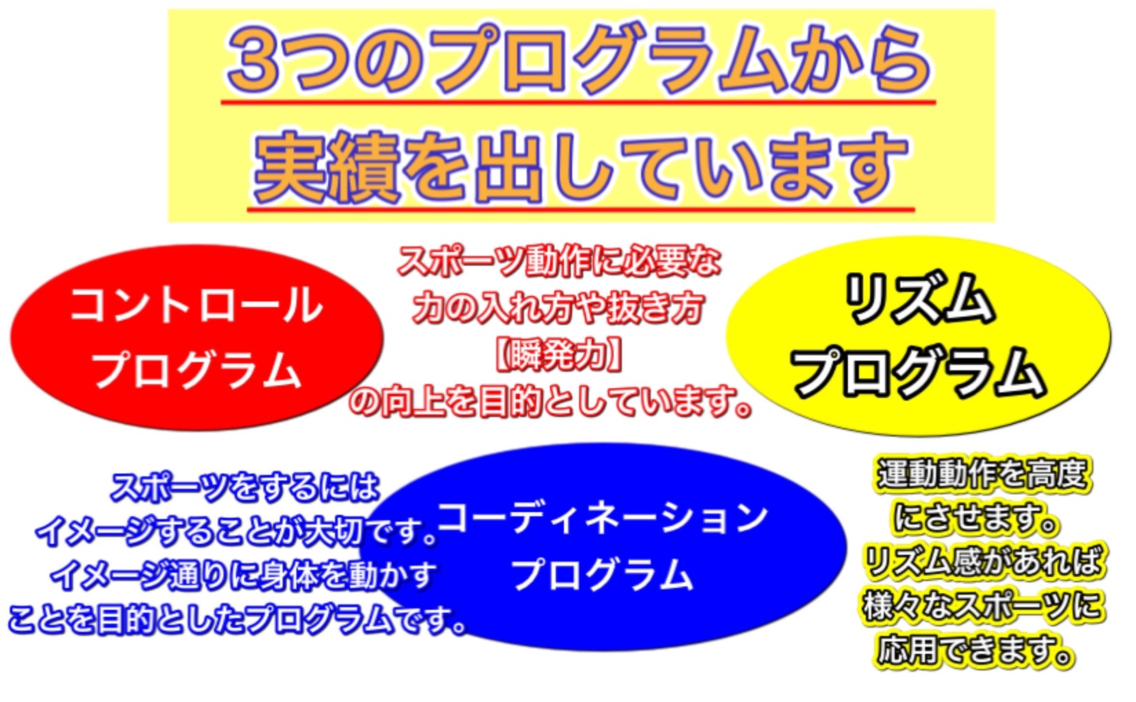 クロススポーツクラブ