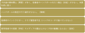 スクリーンショット 2023-03-09 16.53.28
