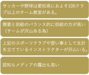 コスモハンドボール教室 練習風景