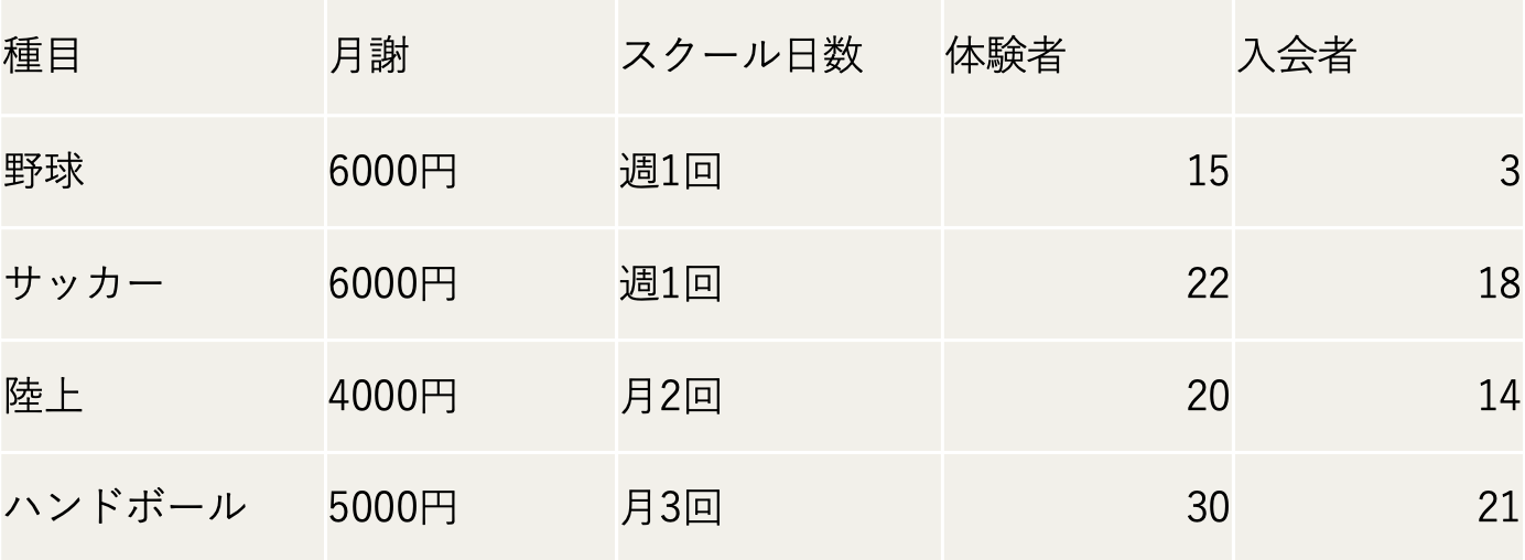 クロススポーツクラブ