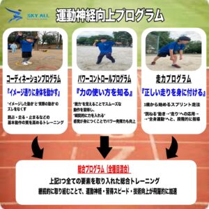 クロススポーツクラブ LINE予約案内